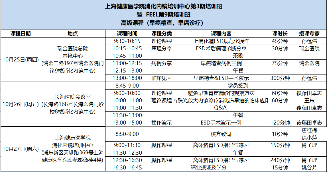 2018年10月25日 第3期:早癌诊疗 后藤田卓志,孙蕴伟,肖子理等