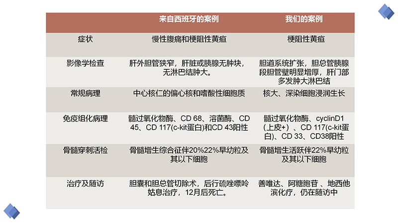 绿色瘤图片